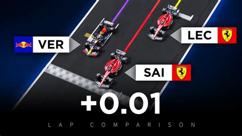 monza qualifying 2023|Sainz' Monza Mastery: Beating Verstappen and Leclerc in .